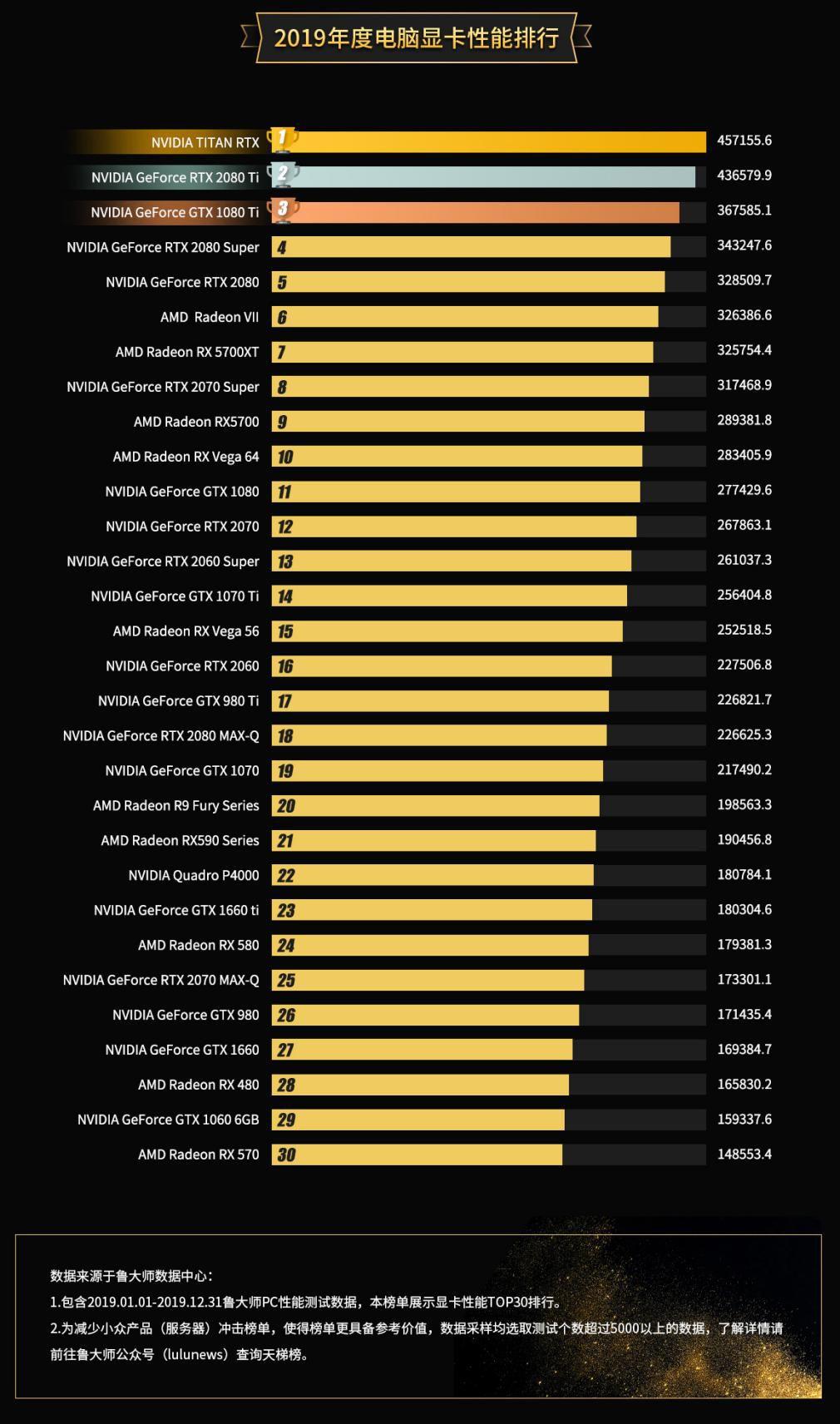 GTX1080震撼登场！刷新游戏体验，引领未来趋势  第3张