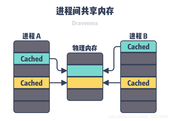 AMD EPYC™ 9554 EPYC 9554：无所不能的利刃，让你的工作效率提升到一个全新的高度  第2张