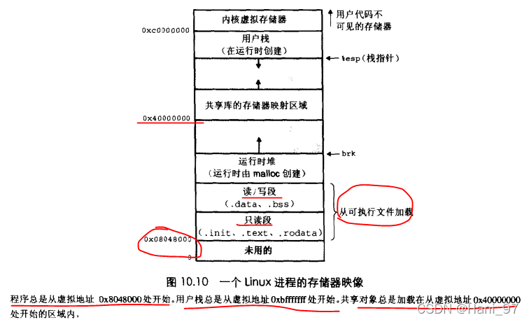 AMD EPYC™ 9554 EPYC 9554：无所不能的利刃，让你的工作效率提升到一个全新的高度  第3张