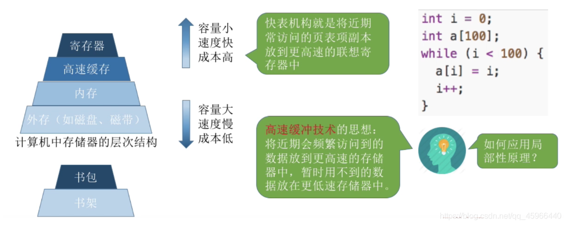 AMD EPYC™ 9554 EPYC 9554：无所不能的利刃，让你的工作效率提升到一个全新的高度  第4张