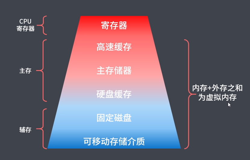 AMD EPYC™ 9554 EPYC 9554：无所不能的利刃，让你的工作效率提升到一个全新的高度  第7张