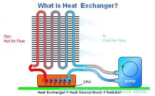 FX-6350 with Wraith cooler：性能强劲，散热出色，超频潜力巨大  第3张