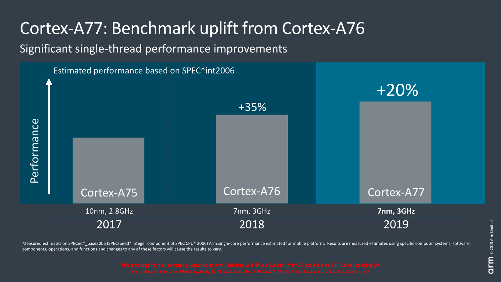 AMD EPYC 9754：数据处理巨无霸，速度惊人  第6张