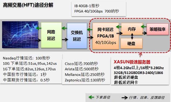 AMD EPYC™ 9224 EPYC&trade; 9224：超强性能，让数据分析飞一般的感觉  第3张