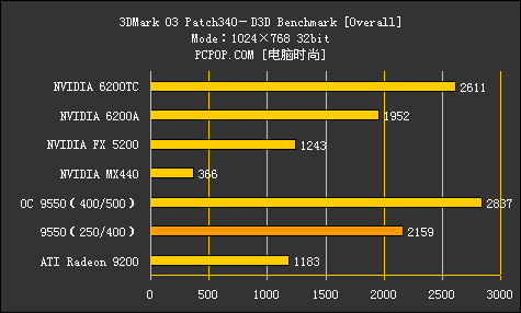 GTX960 i3 6100：游戏硬件升级秘籍  第2张