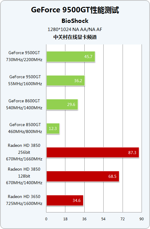 GTX960 i3 6100：游戏硬件升级秘籍  第4张