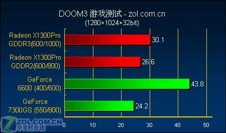 GTX960 i3 6100：游戏硬件升级秘籍  第5张