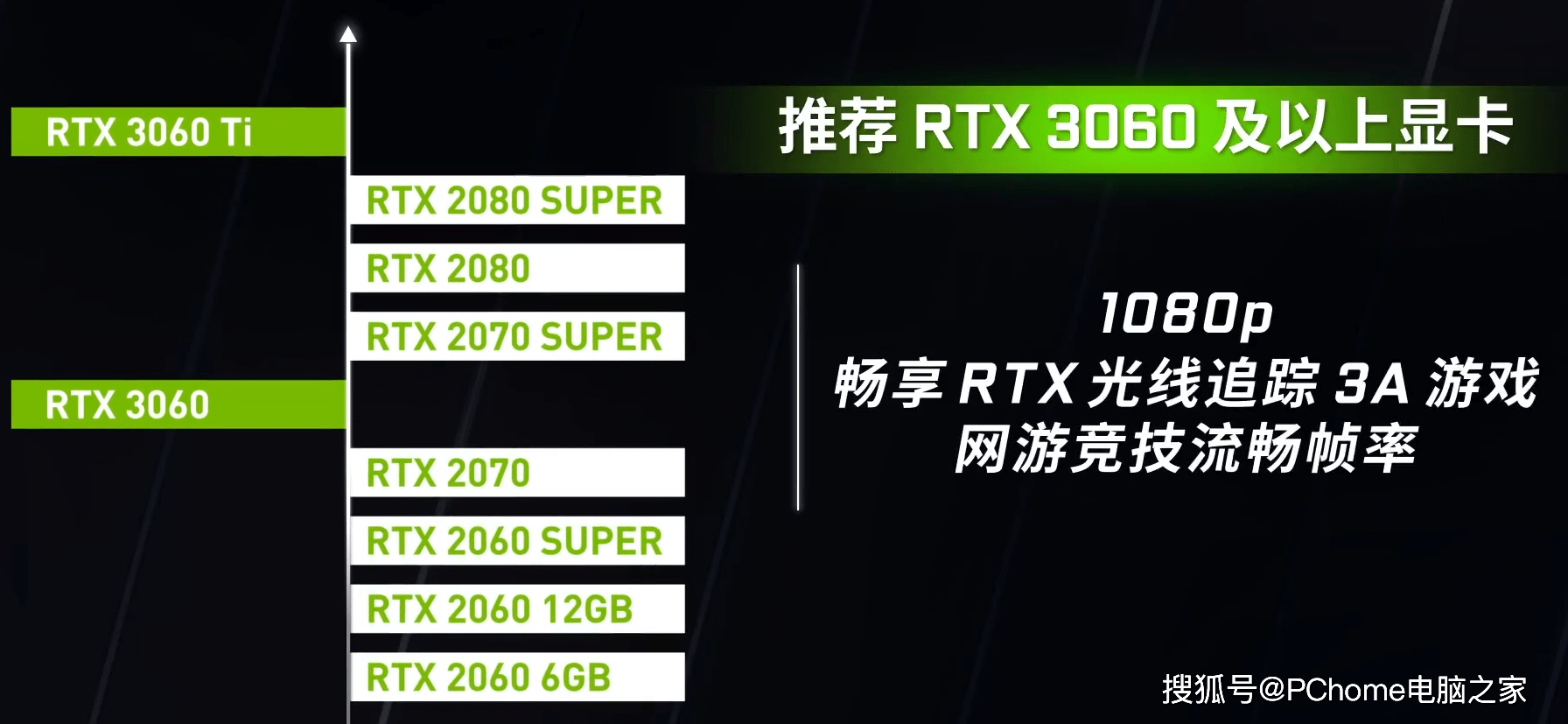 gtx980ti sli：游戏性能提升翻倍的秘密  第3张