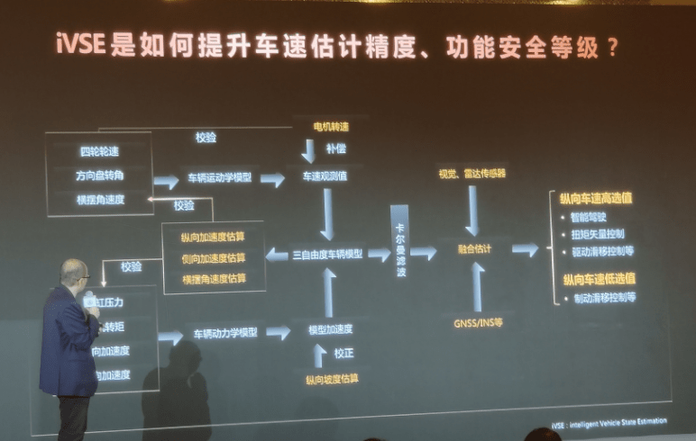 AMD 锐龙 7 7840H：打开新世界的钥匙  第4张