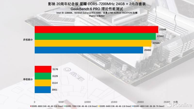 影驰超变态gtx560ti：性能超神，游戏体验燃爆  第2张