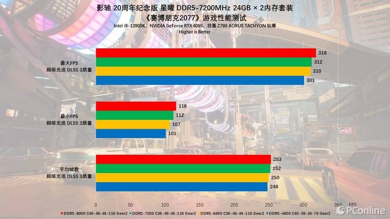 影驰超变态gtx560ti：性能超神，游戏体验燃爆  第3张