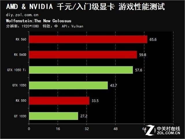 全新gtx550ti多屏显卡震撼发布，游戏体验再升级  第2张