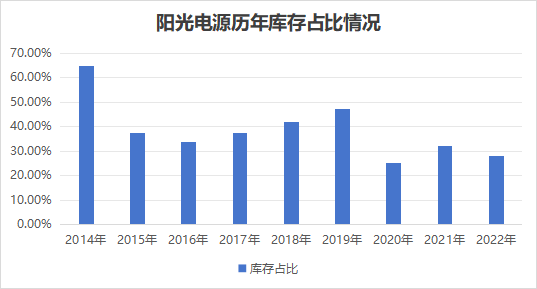 AMD EPYC™ 8124PN EPYC 8124PN：高性能处理器震撼体验  第2张