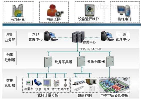 AMD EPYC™ 8124PN EPYC 8124PN：高性能处理器震撼体验  第3张