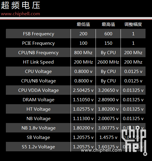 酷睿i9-11900K超频攻略：三招教你轻松提升电脑性能  第3张