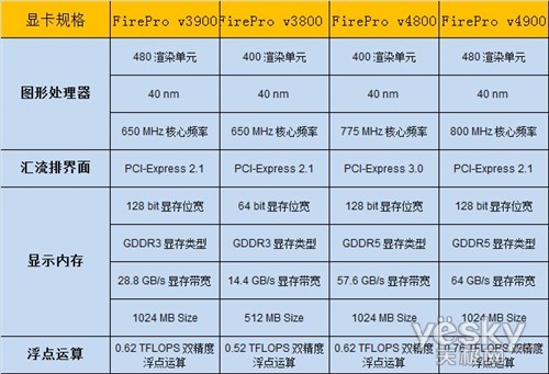 GTX970显卡降价30%，性能出类拔萃，价格亲民实惠  第4张