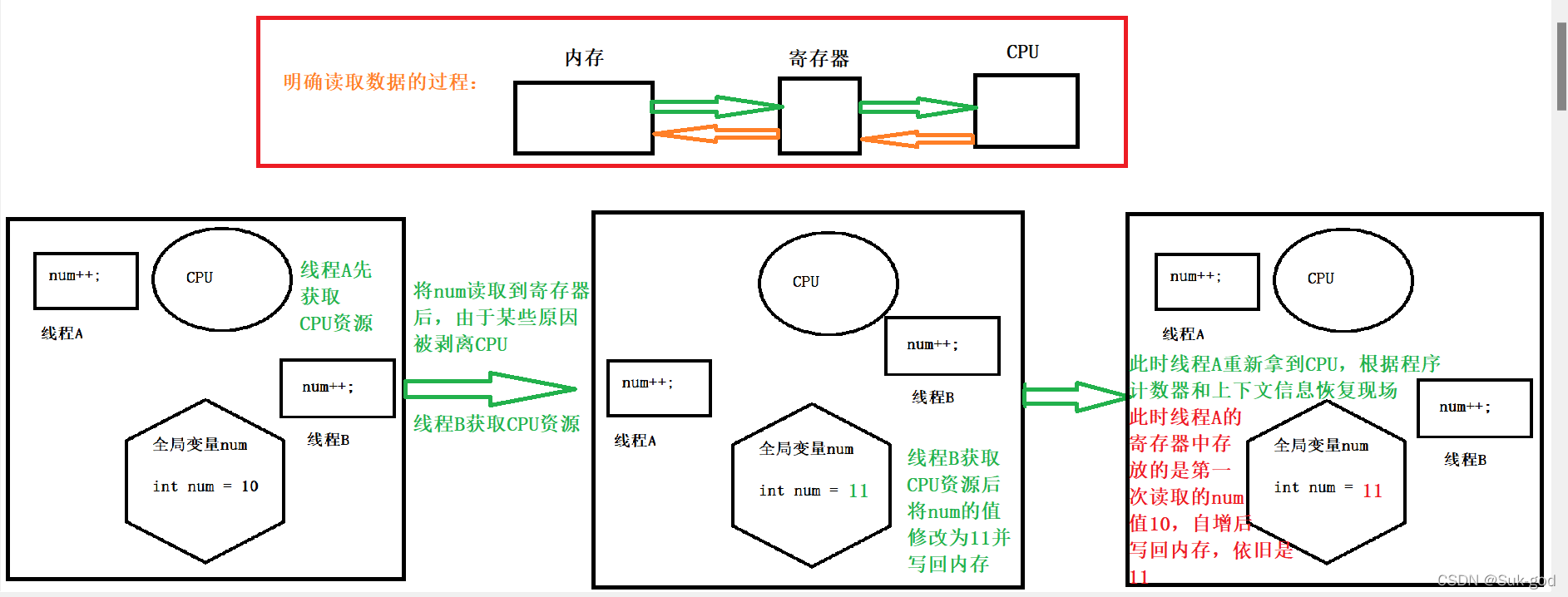 AMD EPYC™ 7763 EPYC 7763：服务器性能狂飙，扩展性超级强  第2张