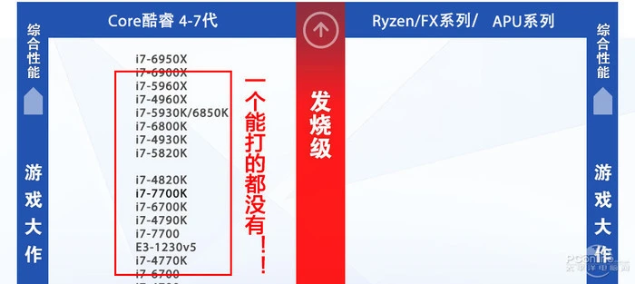 i5-8305G：不止强大性能，更有超强图形处理实力  第3张