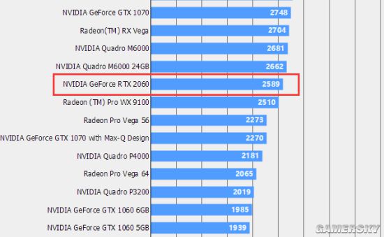 gtx960跑分揭秘：7000到9000分的惊人表现  第4张