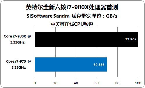 酷睿i5-13400 酷睿i5-13400：强悍实力+实惠价格，让你体验前所未有的顺滑  第4张