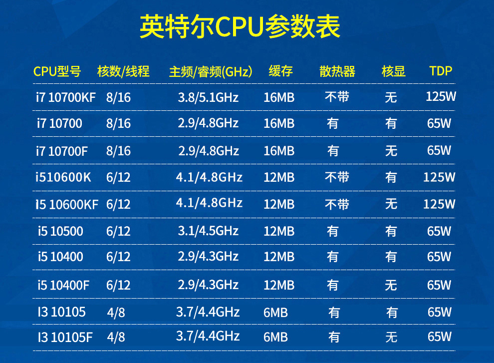 酷睿i9-10920X 这货简直就是科技界的霸王龙！超强性能让你体验神清气爽，还有智能优化技术保你省心  第5张