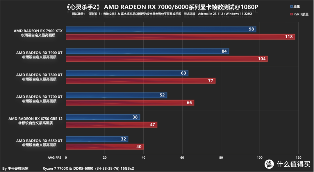 LOL迷福利！游戏帧数提升大作战，显卡设置全攻略  第6张