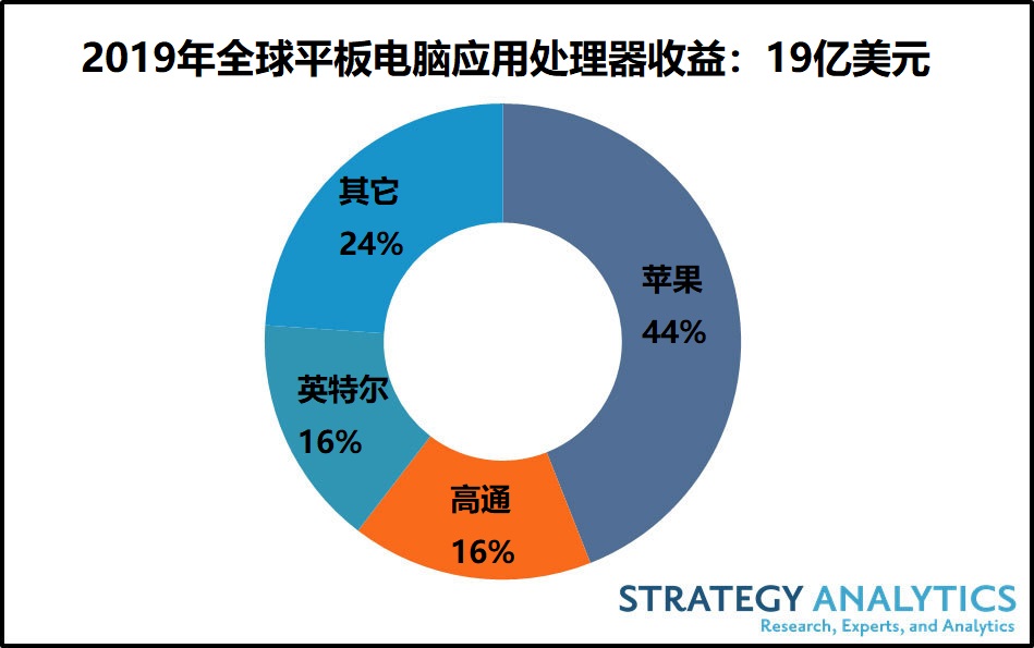 i3-4130处理器：小巧灵活，办公学习利器  第1张