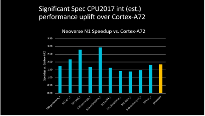 AMD Ryzen™ 3 3350U 轻薄笔记本必备！AMD Ryzen 3 3350U：多核强劲、省电高效