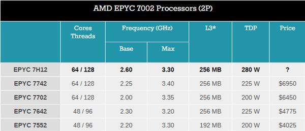 AMD Ryzen™ 3 3350U 轻薄笔记本必备！AMD Ryzen 3350U：多核强劲、省电高效  第3张