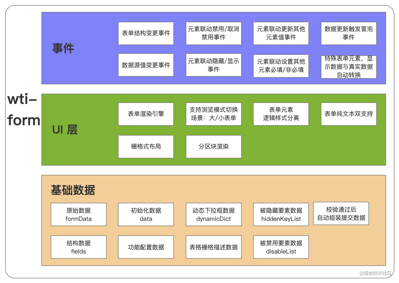 AMD EPYC™ 7663P EPYC 7663P处理器：数据中心的性能神器  第2张