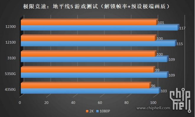 i3-12100F处理器：性能猛如虎，科技新潮劲爆  第3张