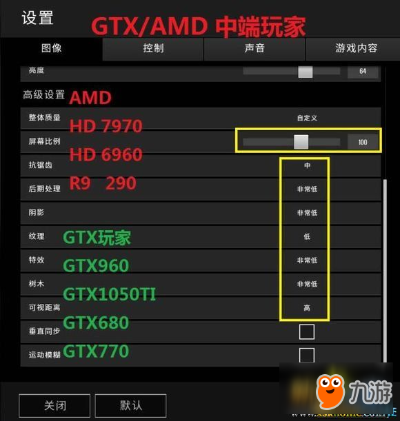 孤岛危机3新手玩家福利！用GTX750Ti畅玩秘籍大揭秘  第2张