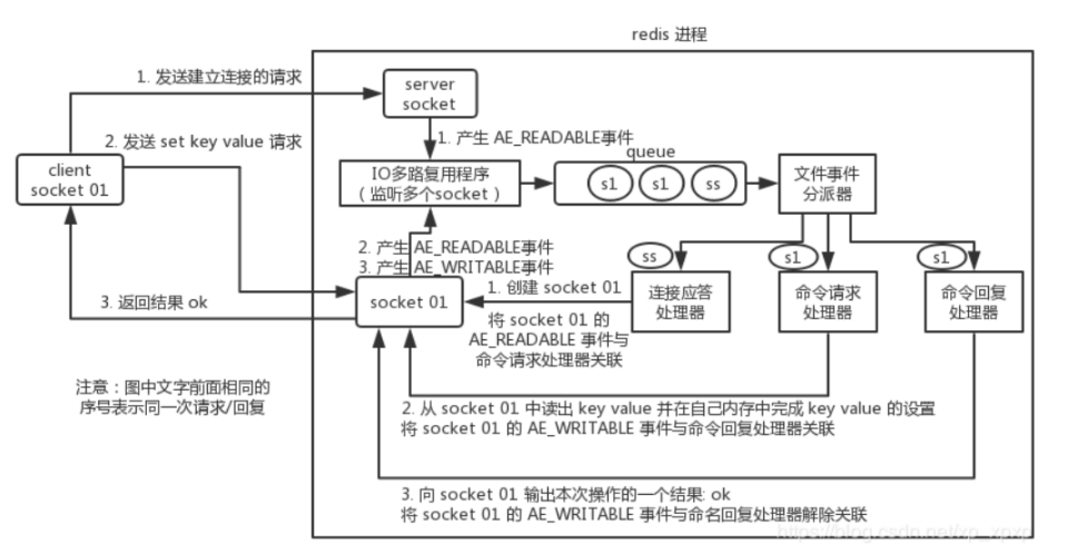 AMD EPYC™ 8324PN EPYC 8324PN：让服务器速度飞起来，数据安全无忧  第1张