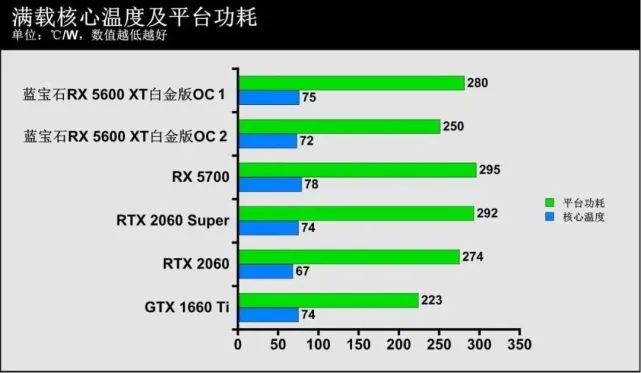 gtx780ti vs gtx980：性能对决，谁更胜一筹？  第4张