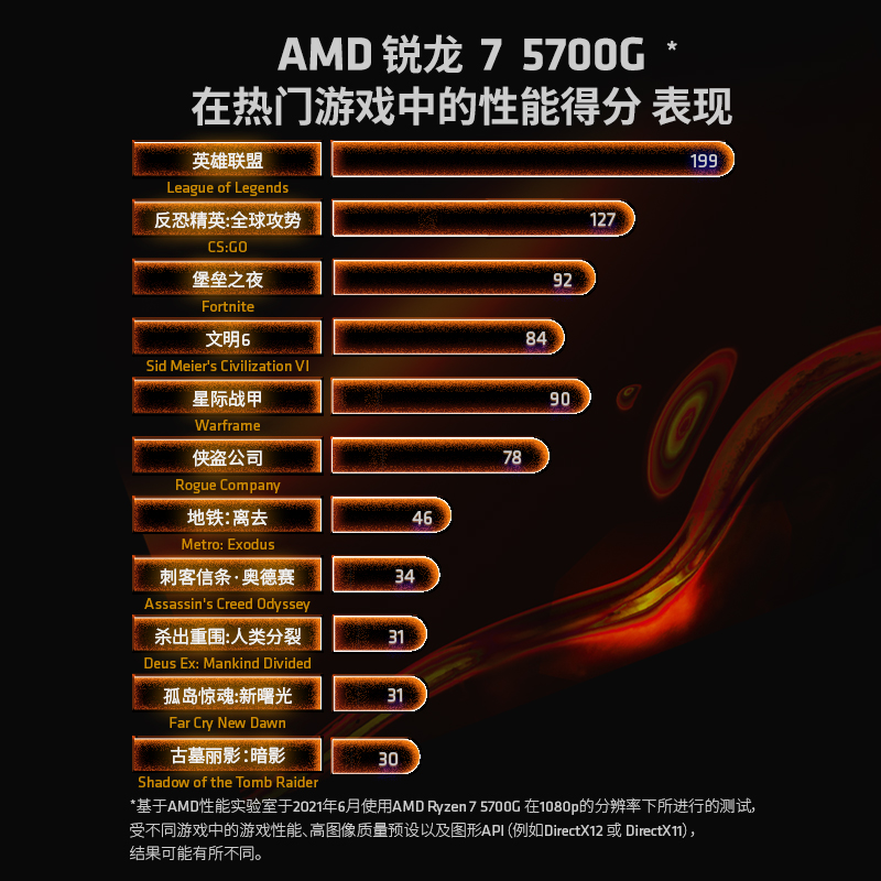 AMD Ryzen™ 3 PRO 4350G 【震撼推荐】AMD Ryzen 4350G：创作力飙升，处理多任务不在话下  第3张