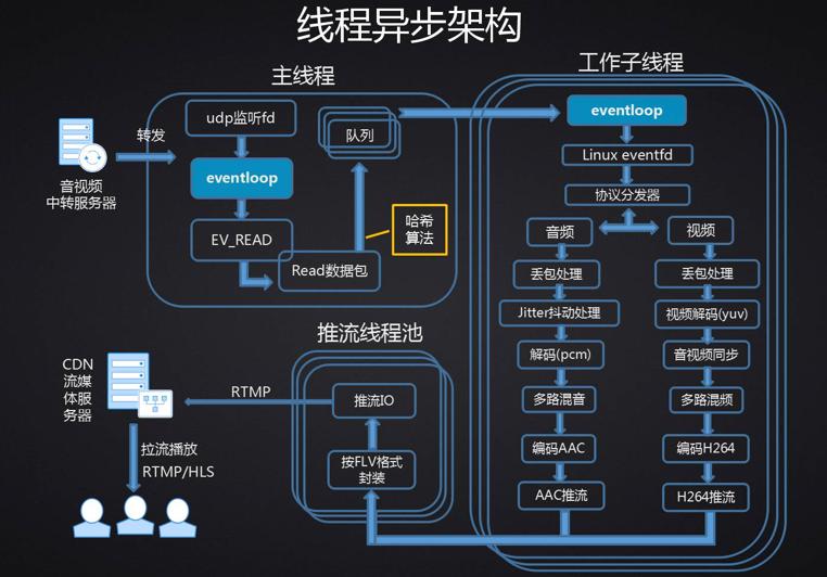 AMD Ryzen 7 5700X：电脑升级就像换了新引擎  第5张