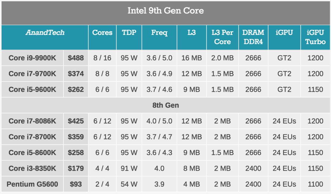 酷睿i7-10700F i7-10700F处理器：轻松驾驭多重任务，让你游刃有余  第4张