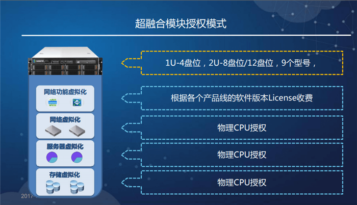 AMD EPYC™ 7352 EPYC&trade; 7352：数据中心革命的领头羊  第2张