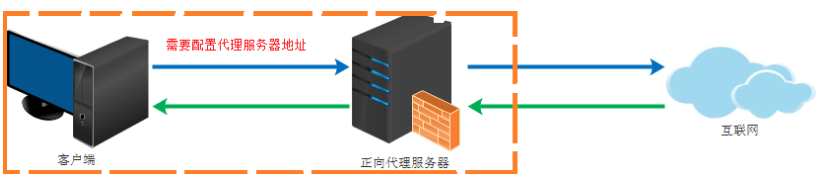 AMD EPYC™ 7763 EPYC&trade; 7763：64核心超强处理器，数据中心利器  第6张