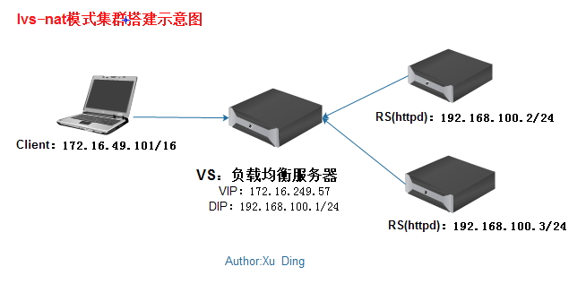 AMD EPYC™ 7763 EPYC&trade; 7763：64核心超强处理器，数据中心利器  第8张