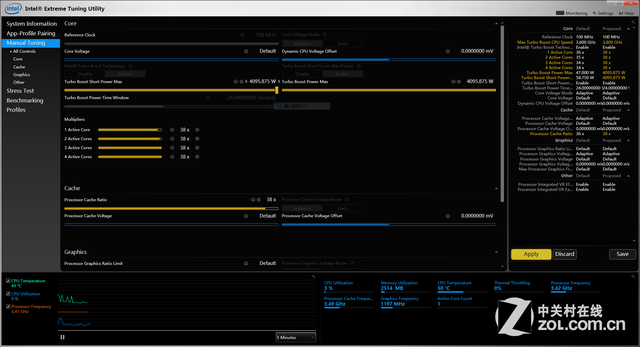 A10-6800K with Radeon&trade; HD 8670D：性能、游戏、功耗全解析