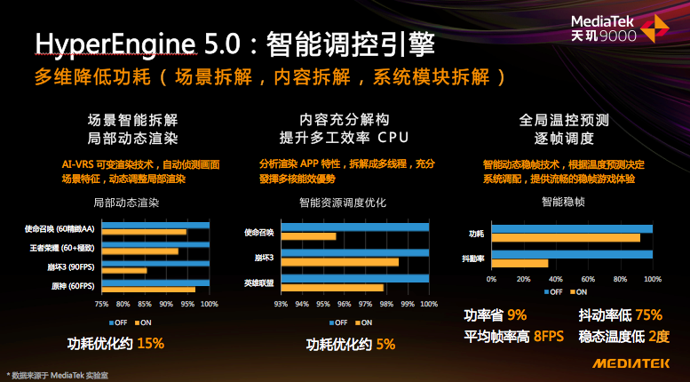 AMD Ryzen™ 5 3600X Ryzen 3600X：游戏利器，性能超群，价格亲民  第4张