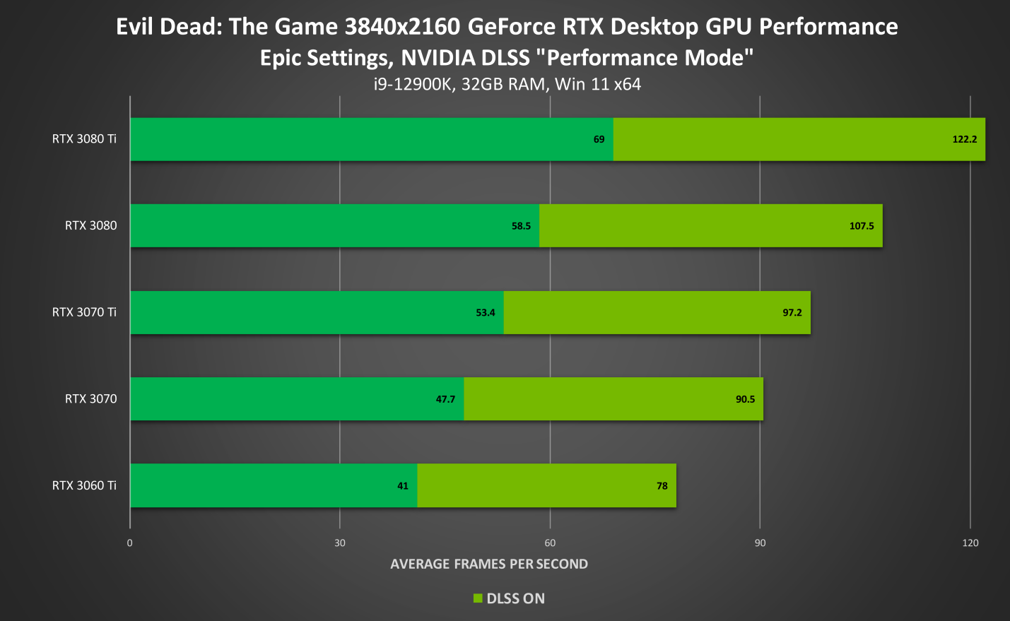 AMD Ryzen™ 5 3600X Ryzen 3600X：游戏利器，性能超群，价格亲民  第5张