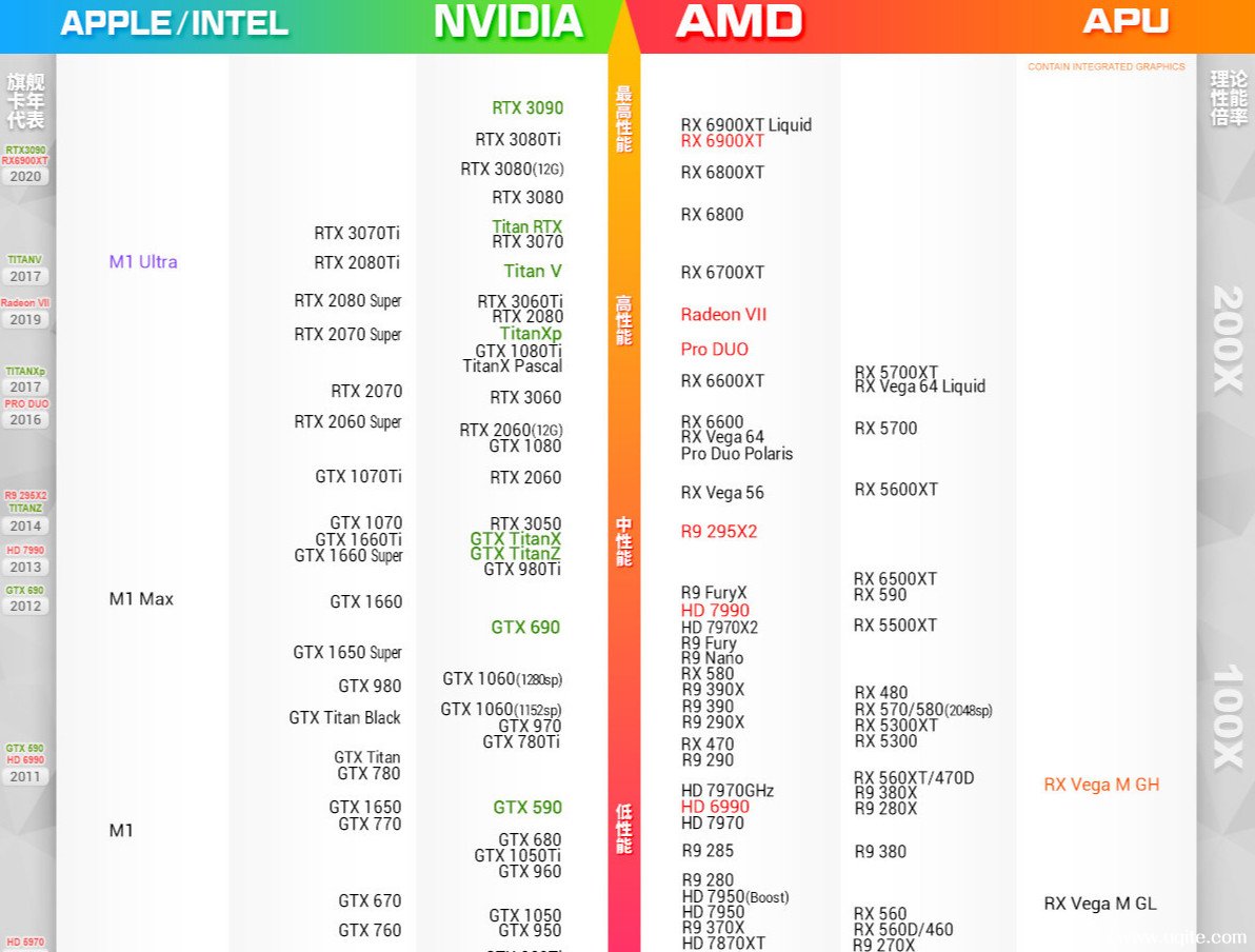 终极对决！gtx 590 vs Rx 6900 XT，谁才是游戏性能之王？  第3张