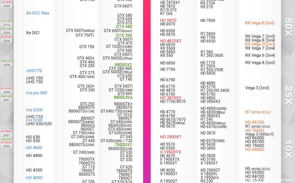 终极对决！gtx 590 vs Rx 6900 XT，谁才是游戏性能之王？  第6张