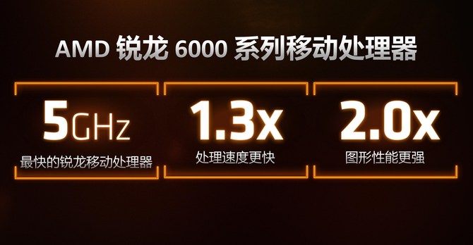 AMD Ryzen™ Threadripper™ 3970X Ryzen 3970X：超强性能，让你的工作事半功倍  第2张