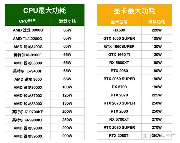 230W电源能hold住影驰gtx750ti公版吗？技术分析告诉你答案  第2张