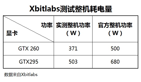 230W电源能hold住影驰gtx750ti公版吗？技术分析告诉你答案  第4张