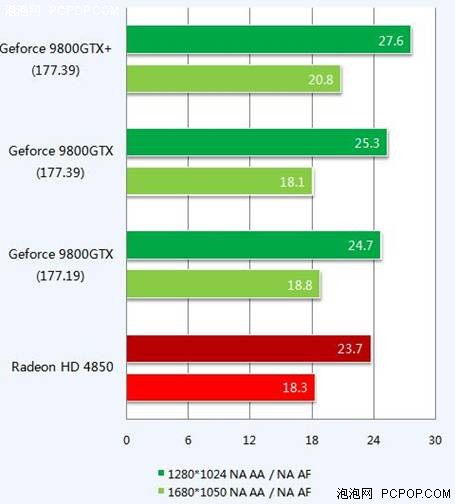 杀手5gtx650显卡：性能战斗机器还是散热神器？  第4张