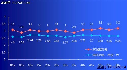 i3-2100：超线程双核，轻松应对高清视频和日常办公  第3张